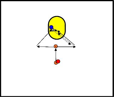 drawing Durchgehender Ball nach Seitwärtsbewegung ohne und mit Druck