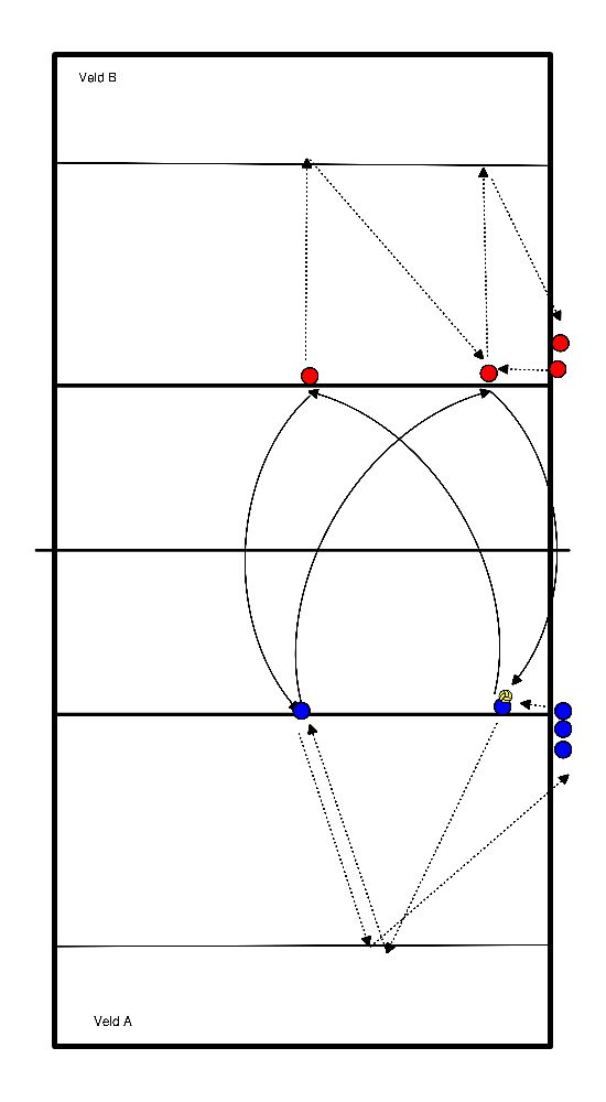 drawing Aufwärmstrecke Werfen