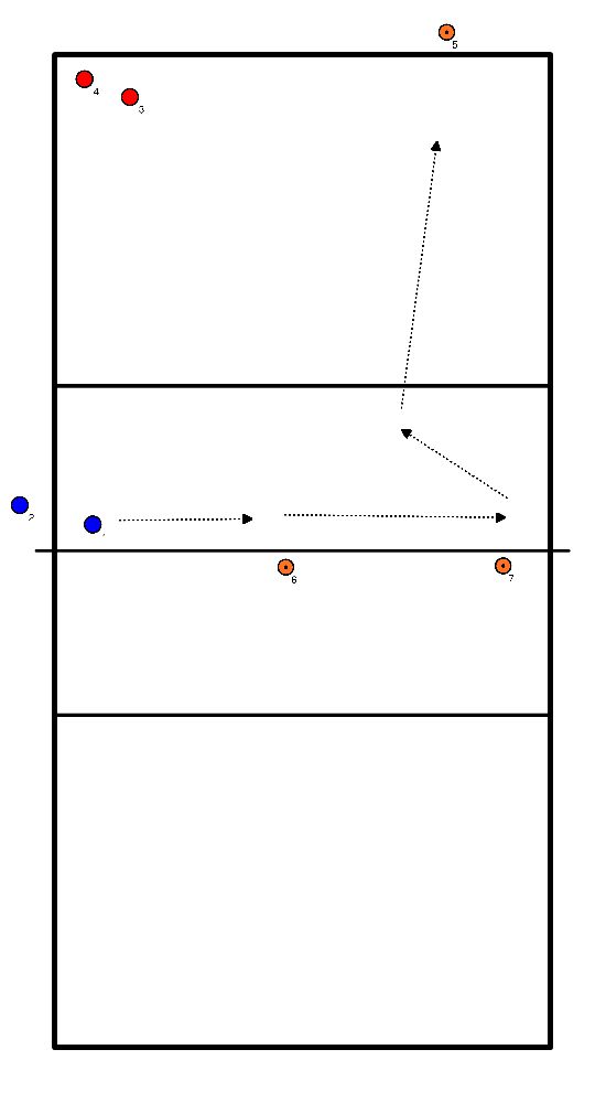 drawing Blockabwehr mit Tauchgang