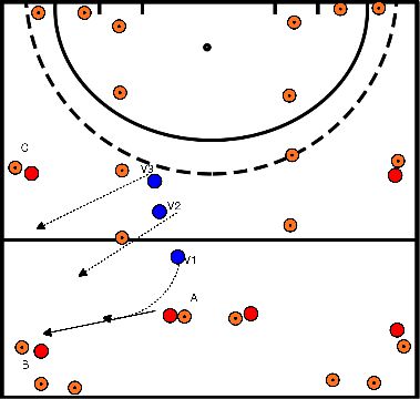 drawing Pressing mit 3 Mann, um den Ball zurückzuschlagen