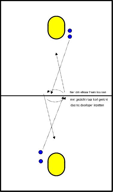 drawing Spinner mit Drehung