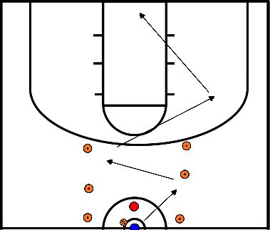 drawing 1v1 Dribbling Übung