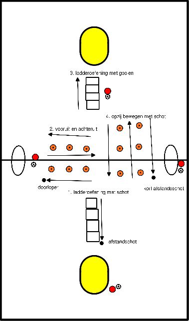 drawing Speed Ladder und Bauernrennen