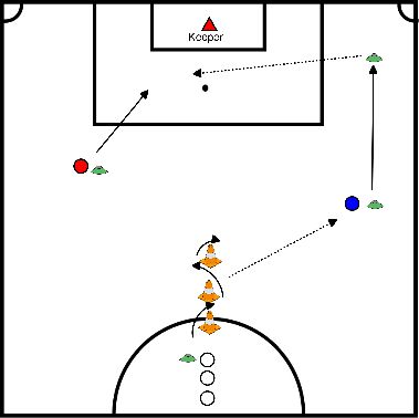 drawing Zielgenauigkeit in 3 Situationen 