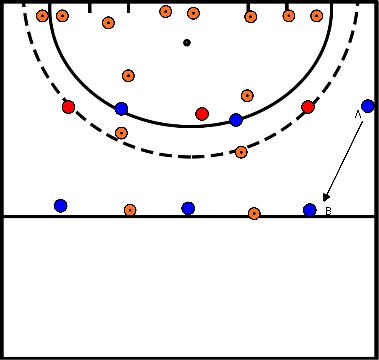 drawing 2:1 Passlinie durch Verteidiger geschlossen