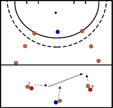 drawing 2:1 bis 2:2 mit Tackle Back Runner