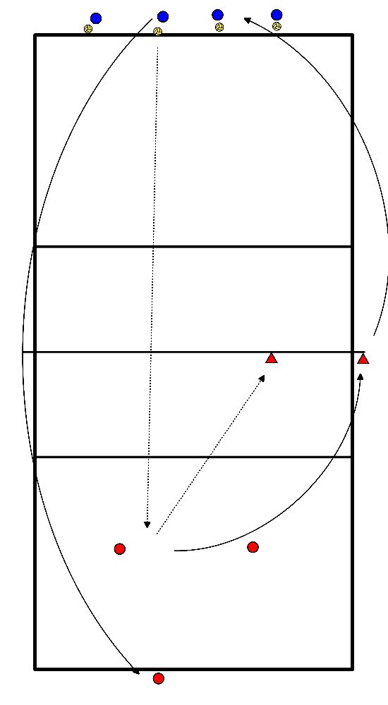 drawing Aufschlagpass mit Verlängerung - Angriff