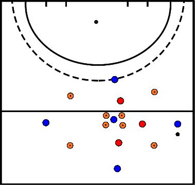 drawing Taktisches Laufen/Balltempo