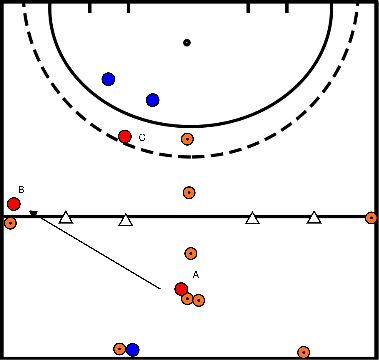 drawing 3:2 mit Tackle zurück läuft ihr 3:3 mit Schließung der Welle