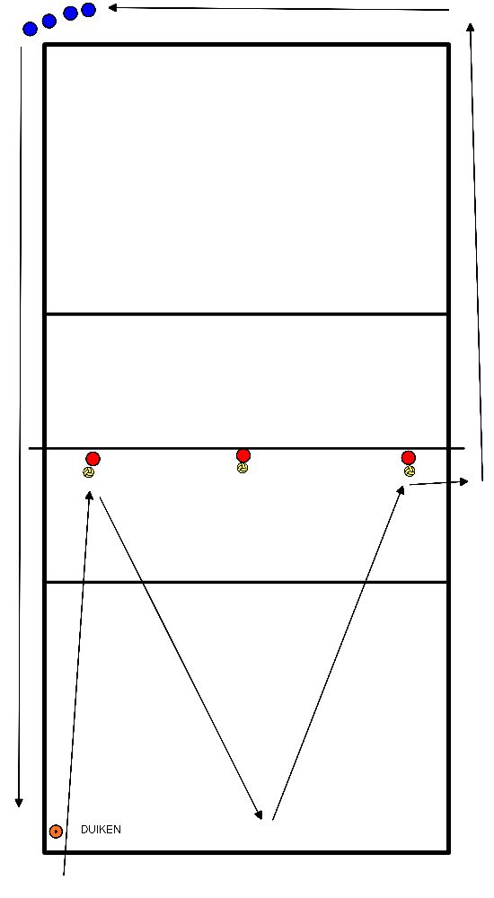 drawing Spielen in 3er-Teams mit Tauchgang und Verteidigung