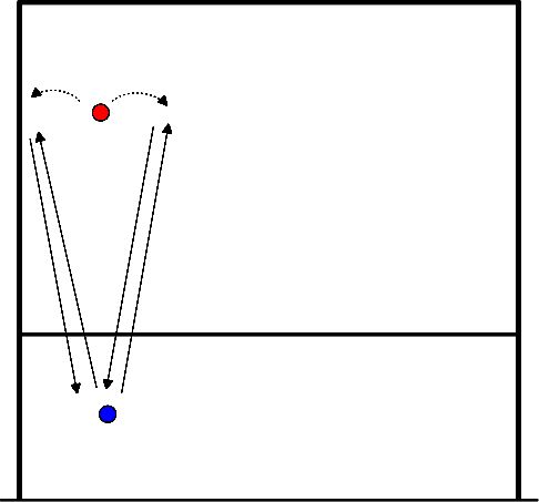 drawing Aufwärm-Übungsspiel