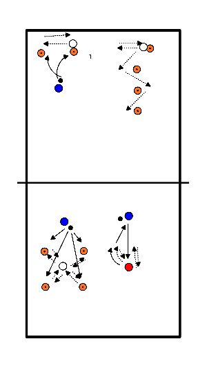 drawing Shuffle-Passing-Übungen