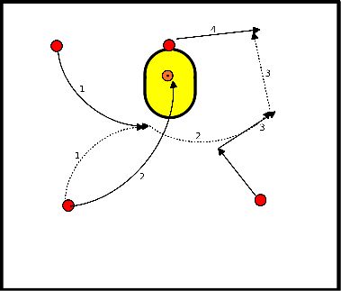 drawing Angriffsvarianten im 3-1