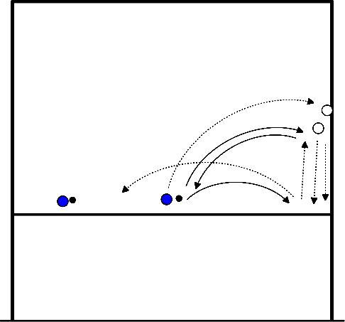 drawing Angriffsübungen am Netz mit 4.