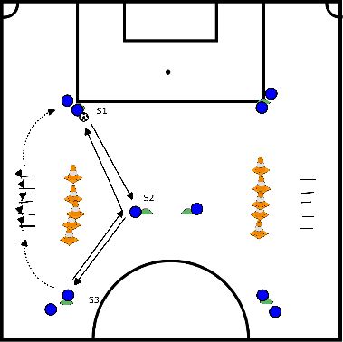 drawing Passspiel - erste Berührung und Dribbling