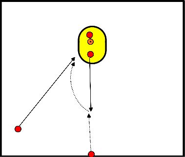 drawing Durchgehender Ball aus dem Raum mit hoher Unterstützung.