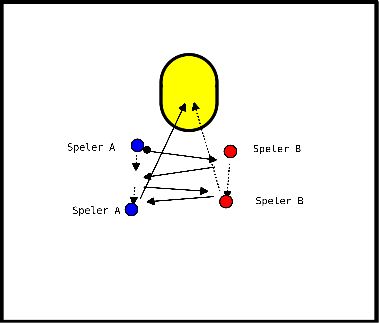 drawing Durch den Ball aus dem Weltraum