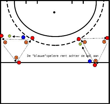 drawing Pass in eine 3er-Ecke und 4. Spieler fängt den Ball