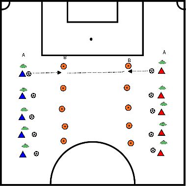 drawing Dribbling-Fähigkeiten