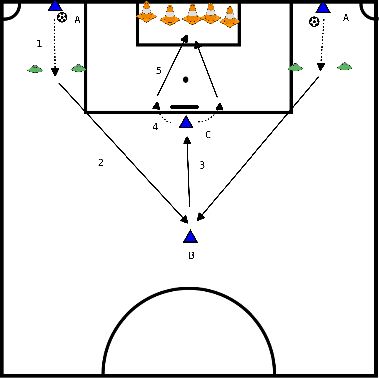 drawing Zwischenform 5v5