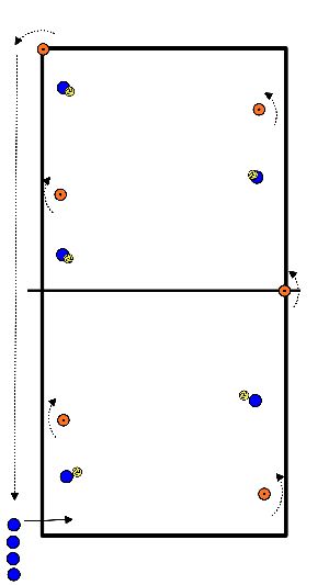 drawing Gruppensparring mit einschwingendem Ball & Vorwärtsbewegung