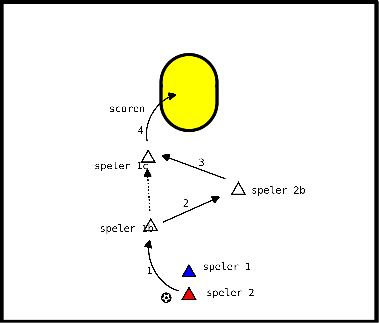 drawing Angebotsseiten