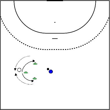 drawing Einlaufen ohne im Halbkreis mit Passgeben.