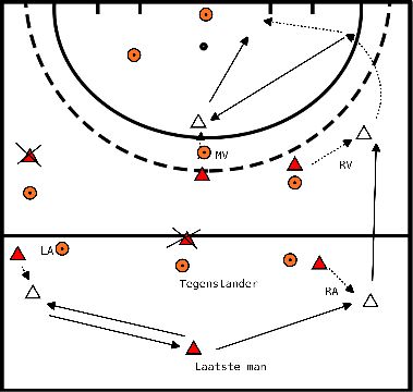 drawing Struktur der 8er-Teams