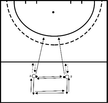 drawing Zwillinge - Anlauf und Punktevergabe