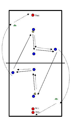 drawing Aufwärmspiel Form & Fortsetzung