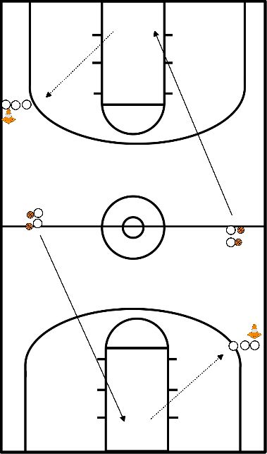 drawing Lay-ups mit Auslass