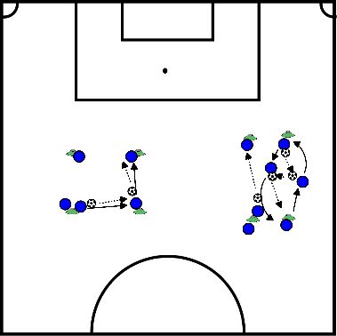 drawing Turn-in, Turn-in, Play-in und Handballübung