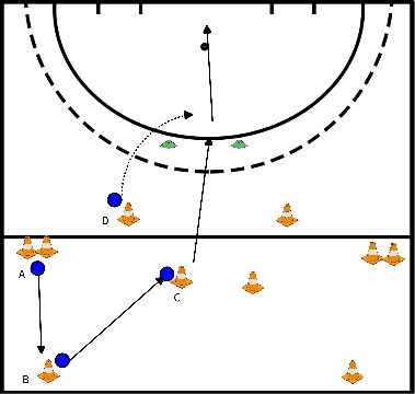 drawing Erwerb der Rückhand