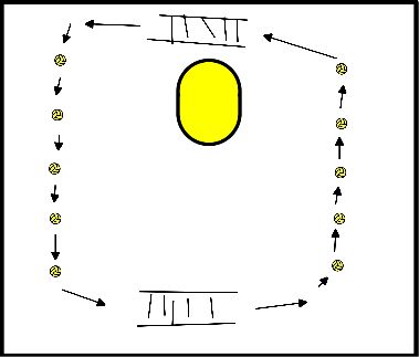 drawing Durchlaufende Bälle auf Körbe mit Hürden