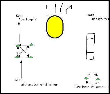 drawing Aufwärmen