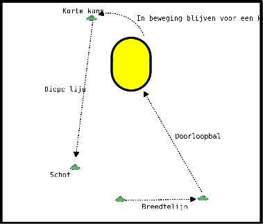 drawing Aufwärmen mit Ball (Trio)