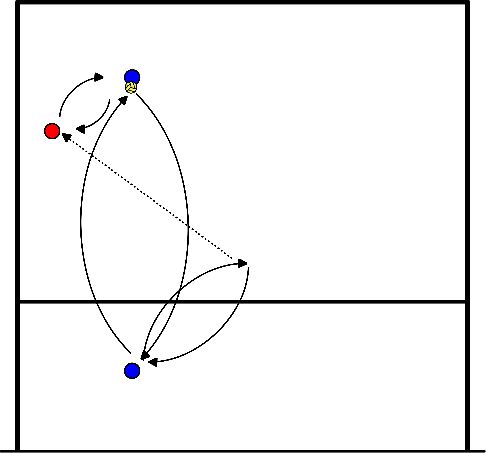 drawing Überhand für Spielmacher