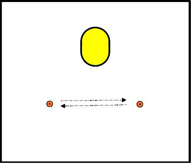 drawing Bedingung Schießparabel