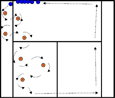 drawing Footwork Shuffle-Runden 