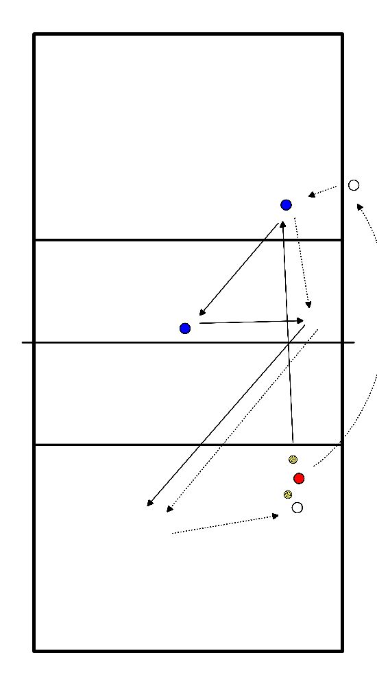 drawing Aufschlag mit Pass