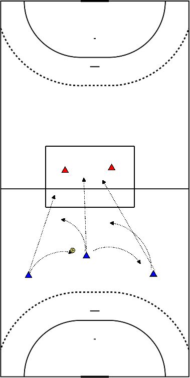 drawing Offensivspiel 3 Angreifer 2 Verteidiger