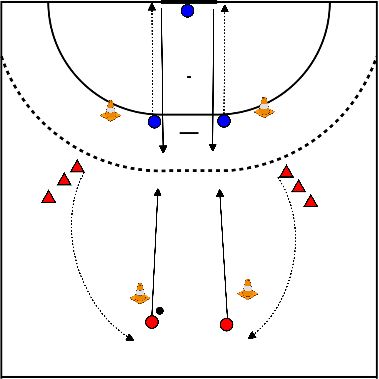 drawing 2 gegen 2 mit Sprints