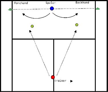 drawing Vorhand-Rückhand