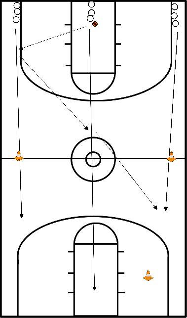 drawing Lakers Auflegeübung