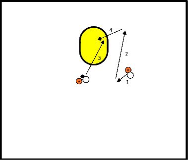 drawing Passspiel, Laufen mit durchlaufendem Ball und tiefer Linie