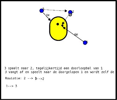 drawing Durchlaufender Ball mit Fang aus dem Raum