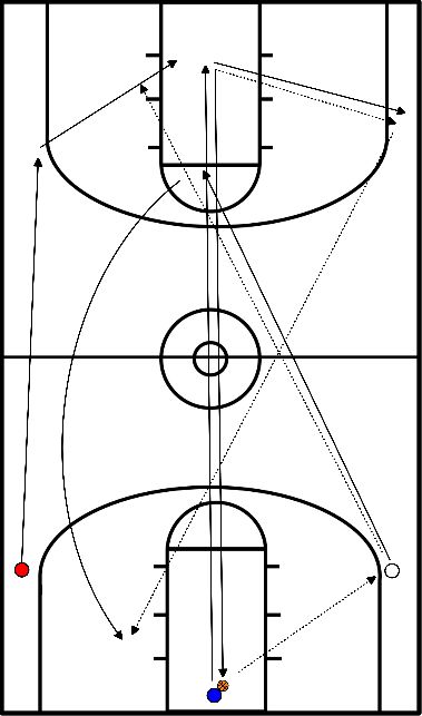 drawing Fast Break Drill an der Seitenlinie