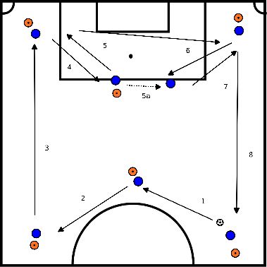 drawing Langer Pass Drill