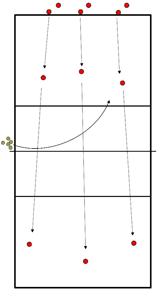 drawing W4. Aufwärmen in Trios mit Ball