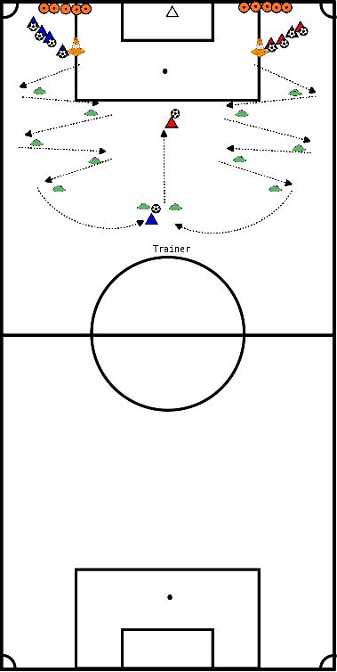 drawing Für schnellste Dribblings und Abschlüsse